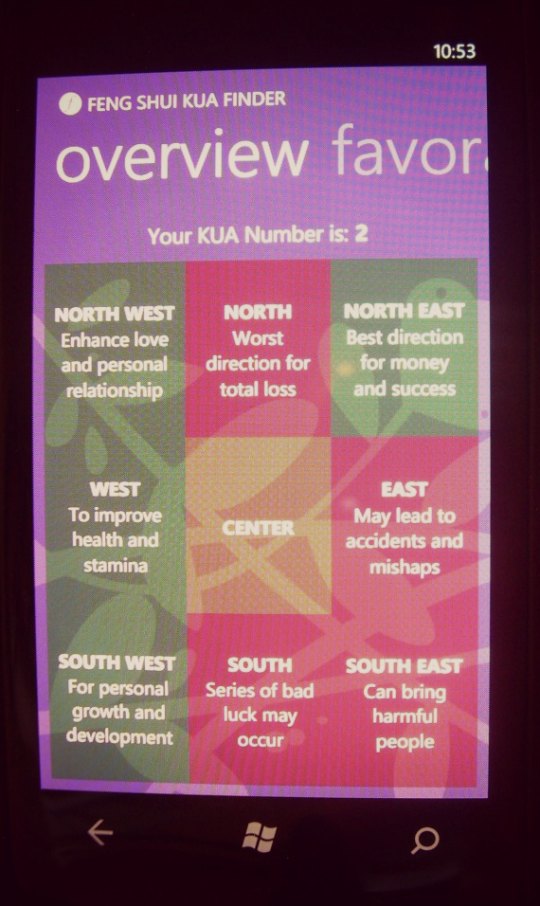 Feng Shui Kua Finder App